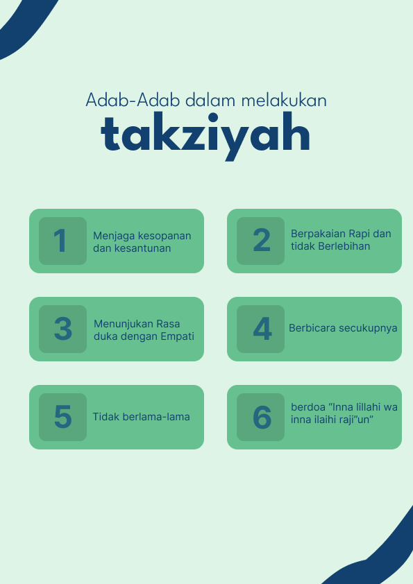 adab Takziyah
